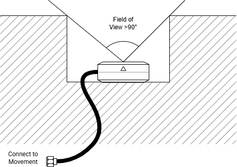 Antenna Installation Illustration